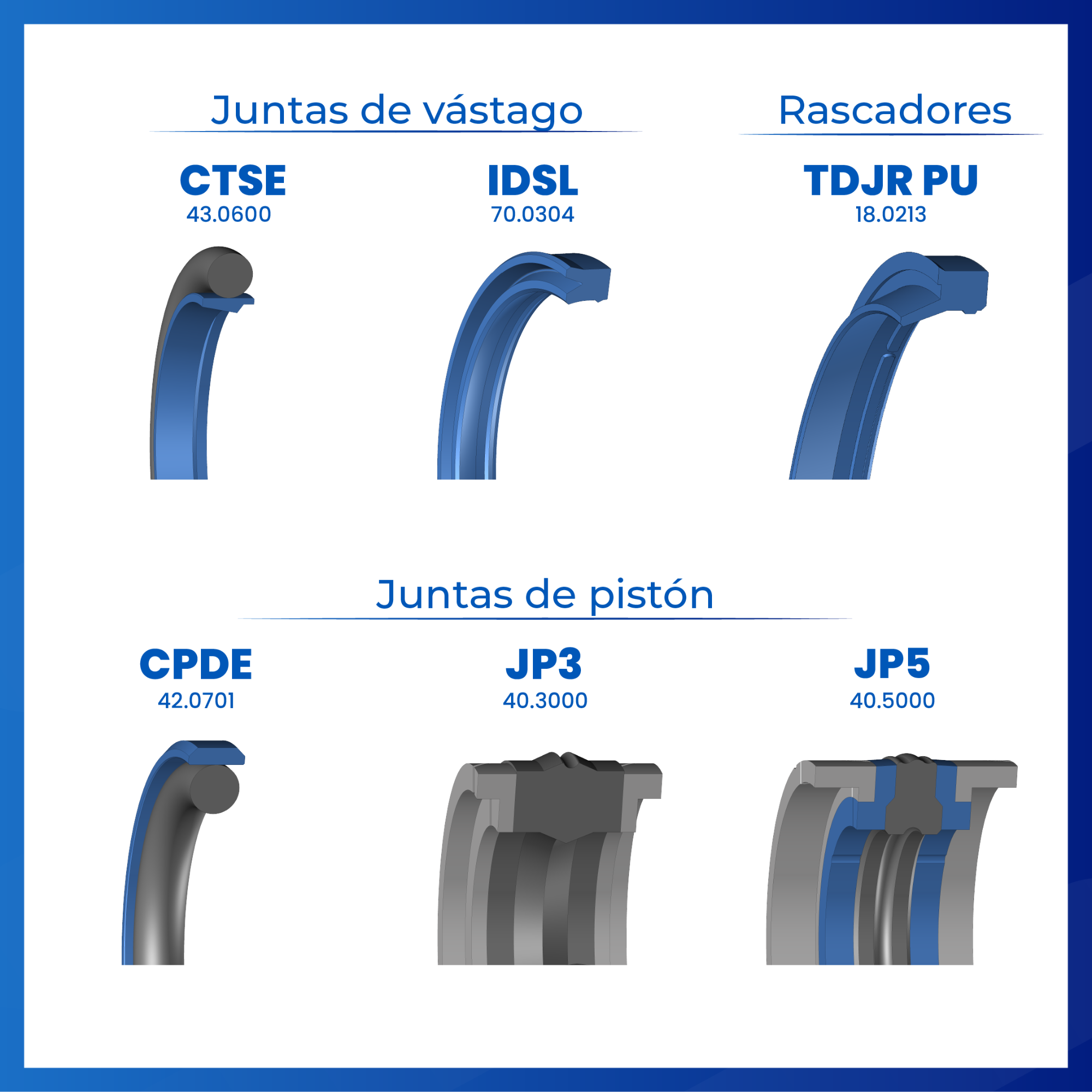 Actualización de la gama hidráulic