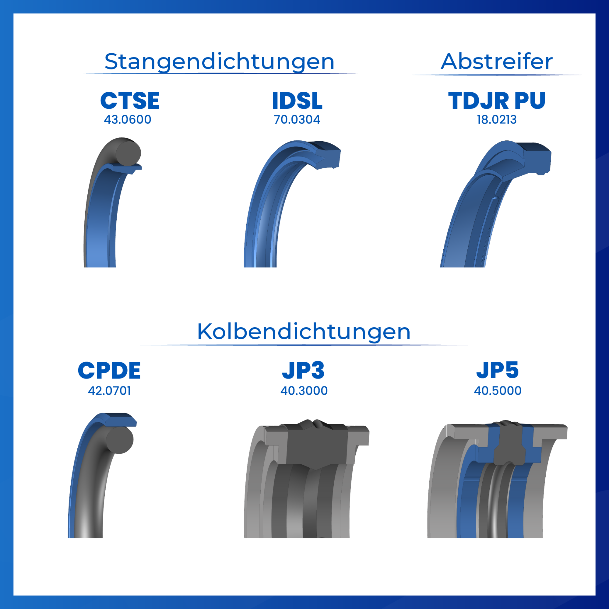 Aktualisierung des Hydrauliksortiments