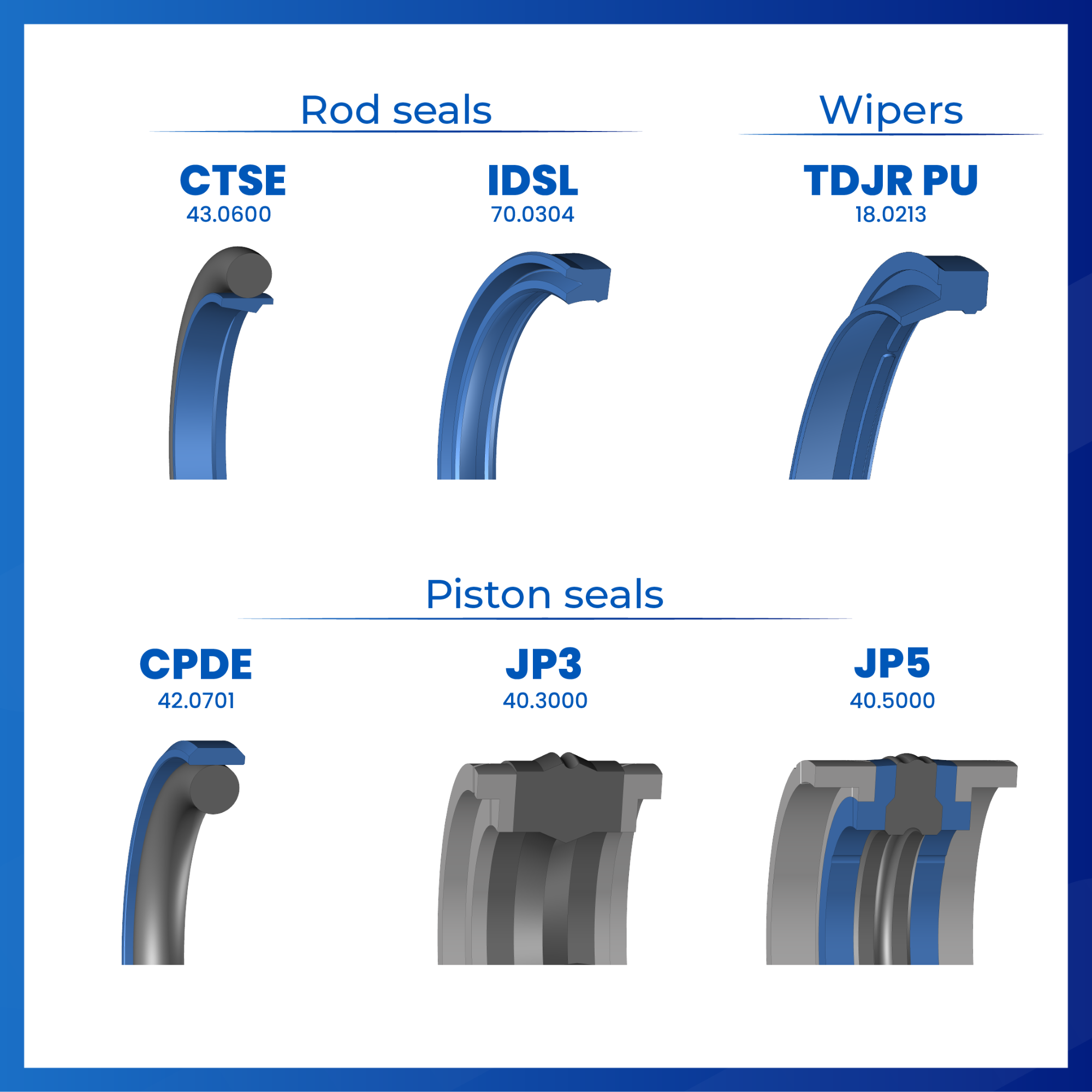 Hydraulic range update
