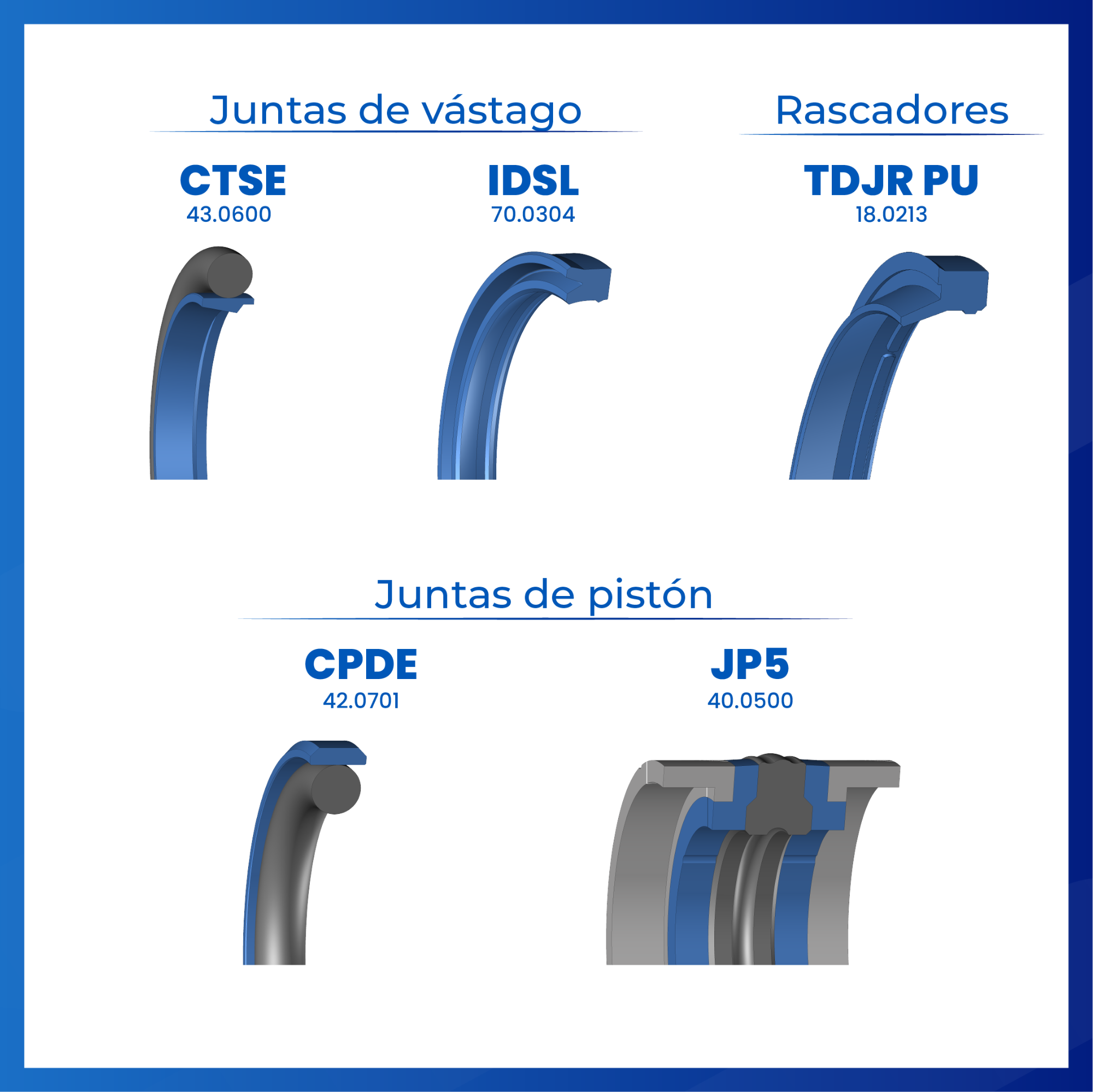 Actualización de la gama hidráulic