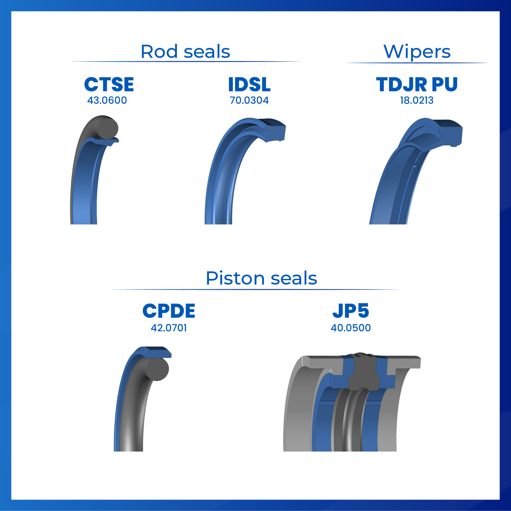 Hydraulic range update
