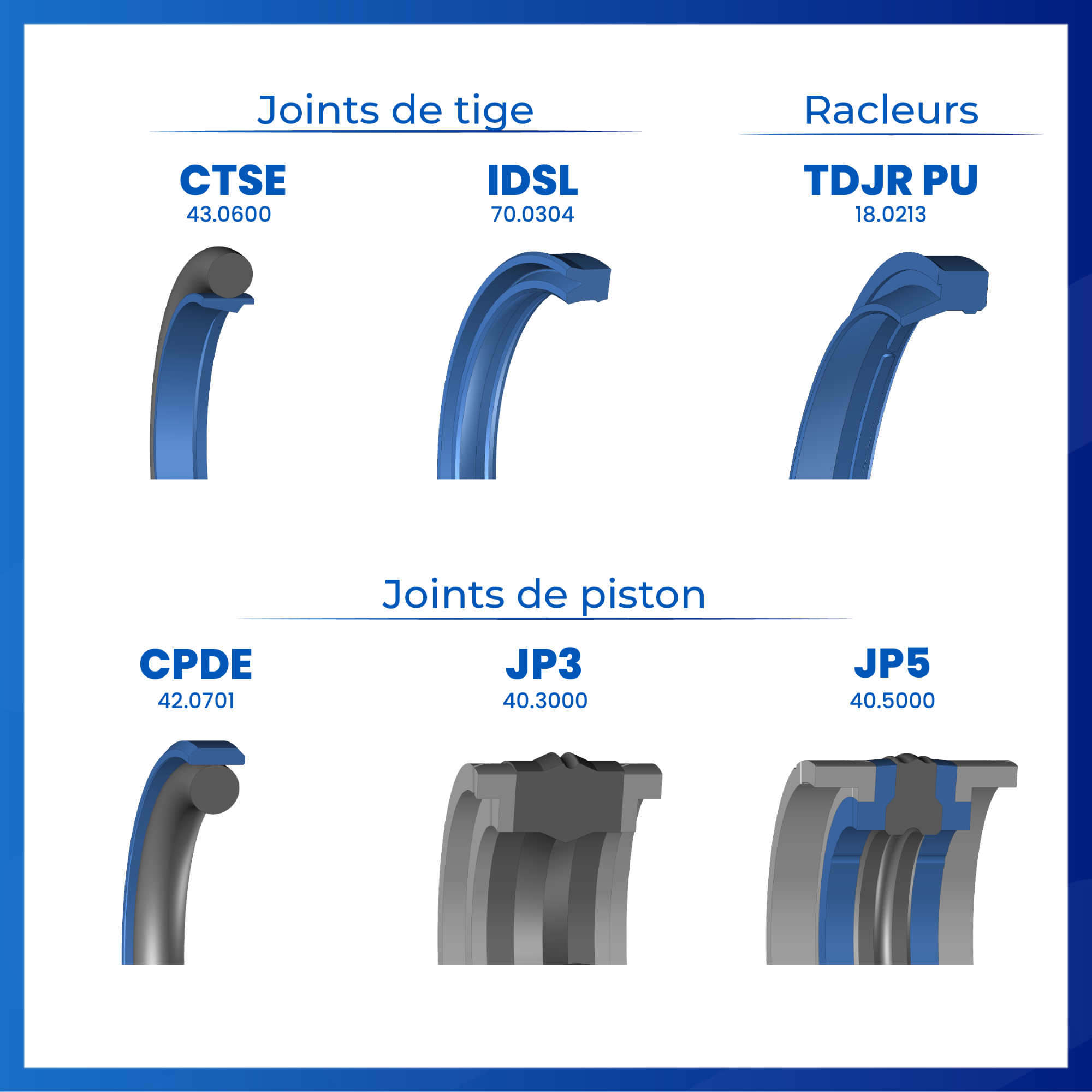 Mise à jour gamme hydraulique